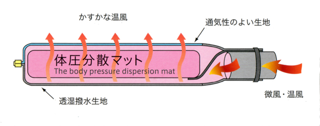 売り手 ナビス（アズワン） 洗えるムレない体圧分散マットレス（二層一体構造）交換用カバー 1890×910×80mm ブルー BL91  寝具・床ずれ予防用品